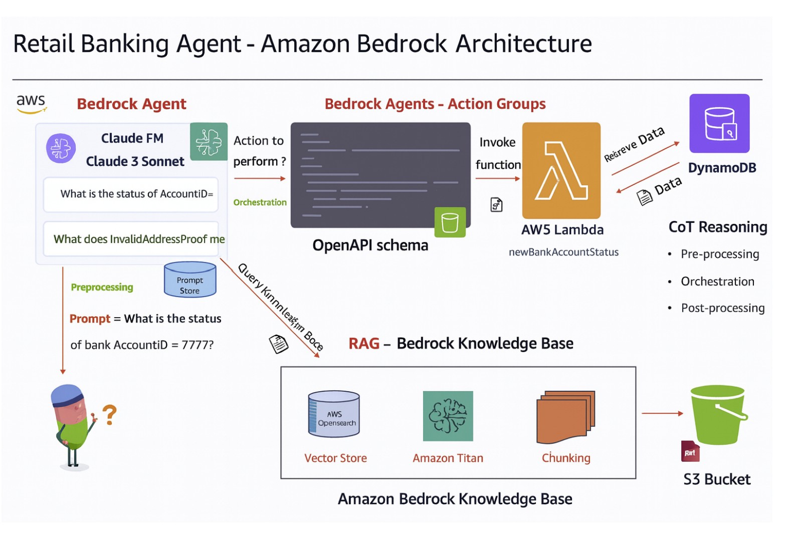 Agentic AI Project Screenshot