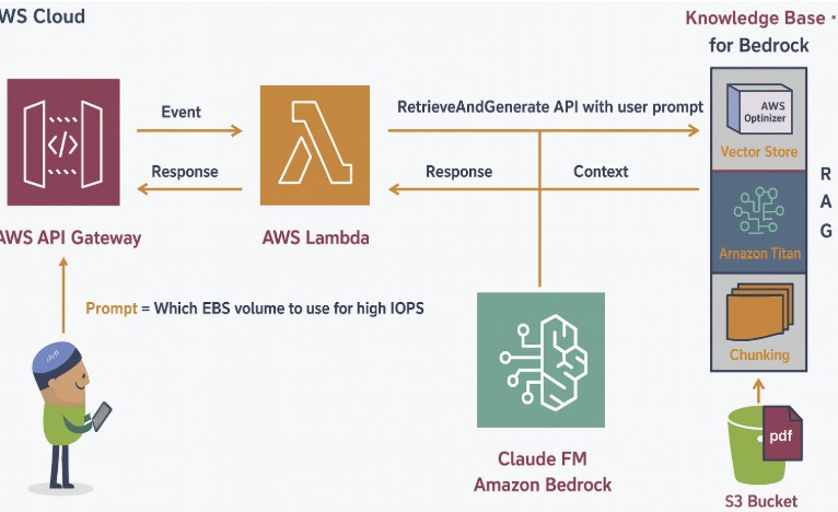 Agentic AI Project Screenshot
